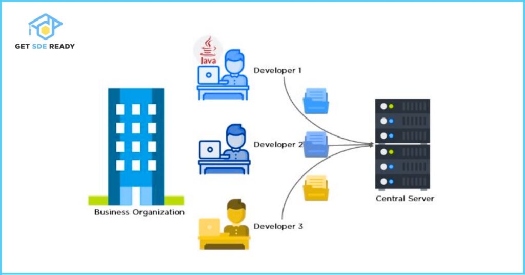 What is Git and why is it important
