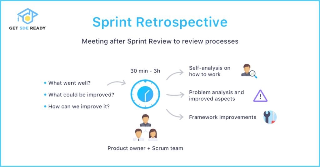 What is a Sprint Retrospective