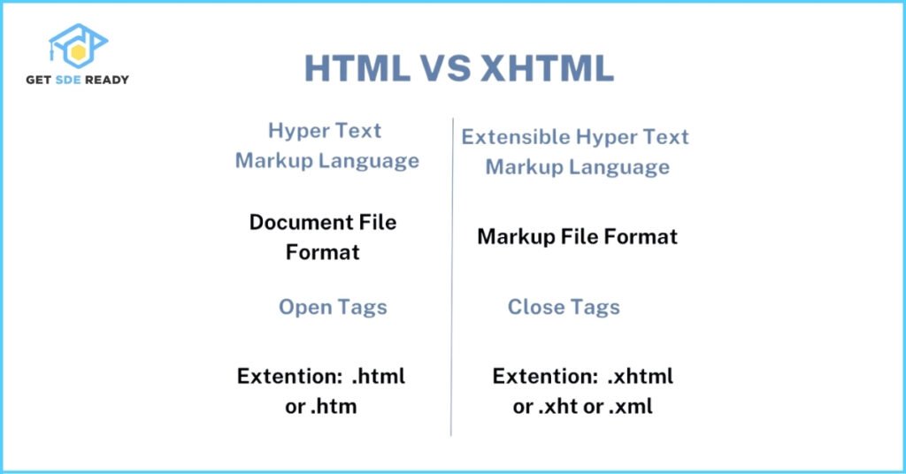 What is the difference between HTML and XHTML