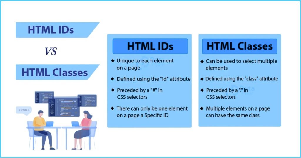 What is the difference between id and class in CSS
