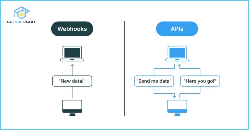 When to Use Webhooks vs. API Polling - Copy