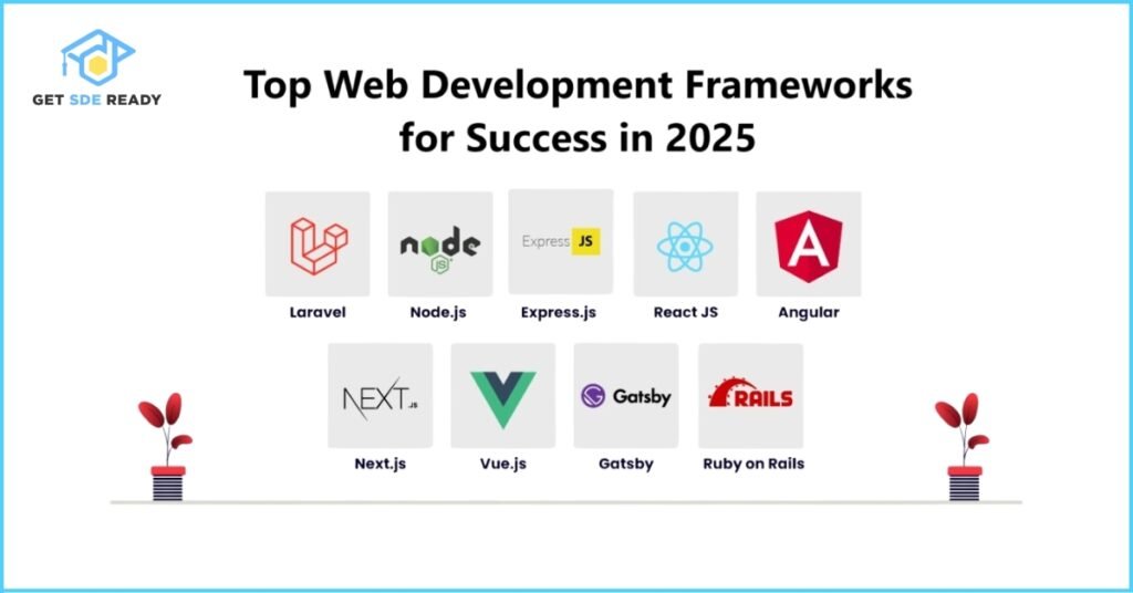 Which Framework Should You Learn in 2025
