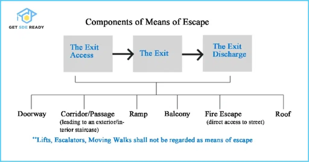 15. Explain Escape Analysis
