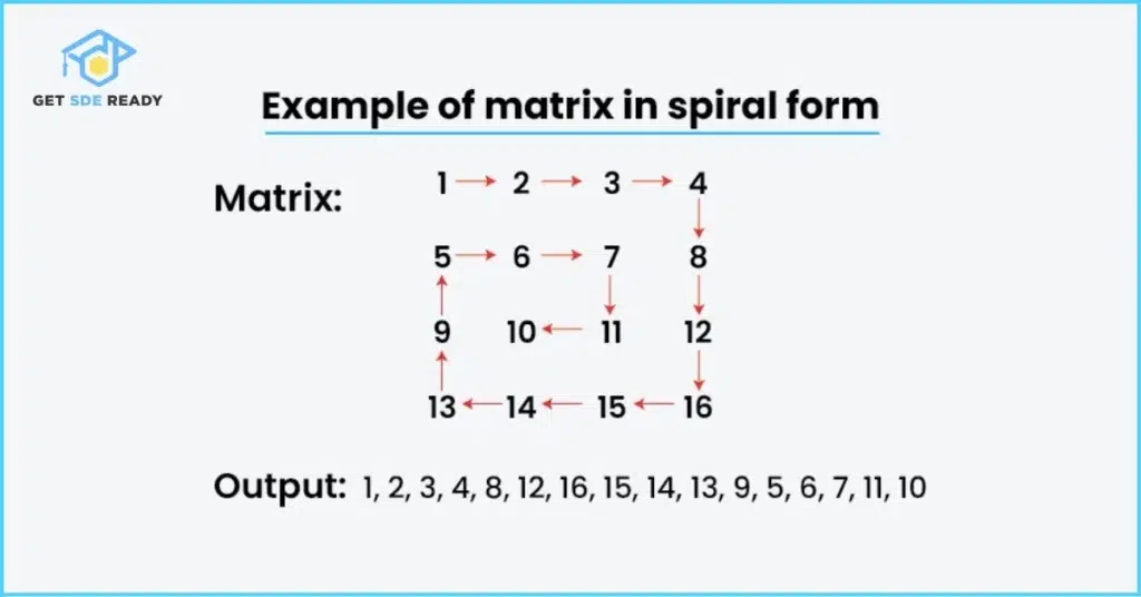 18. Spiral Matrix (Matrix)