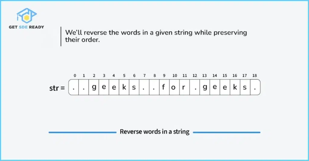 23. Reverse words in a given string (Strings)