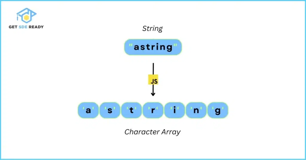Array and String Questions