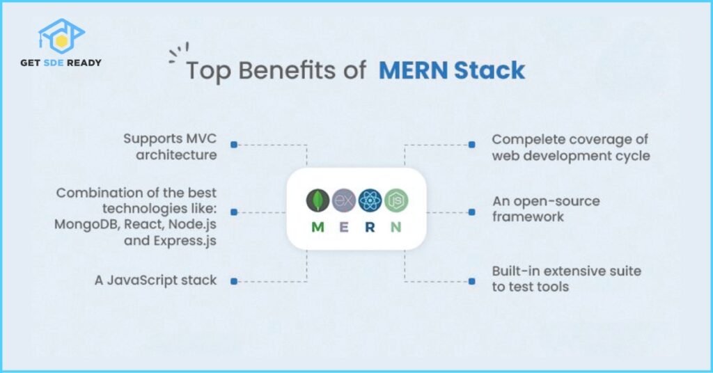 Benefits of Learning MERN
