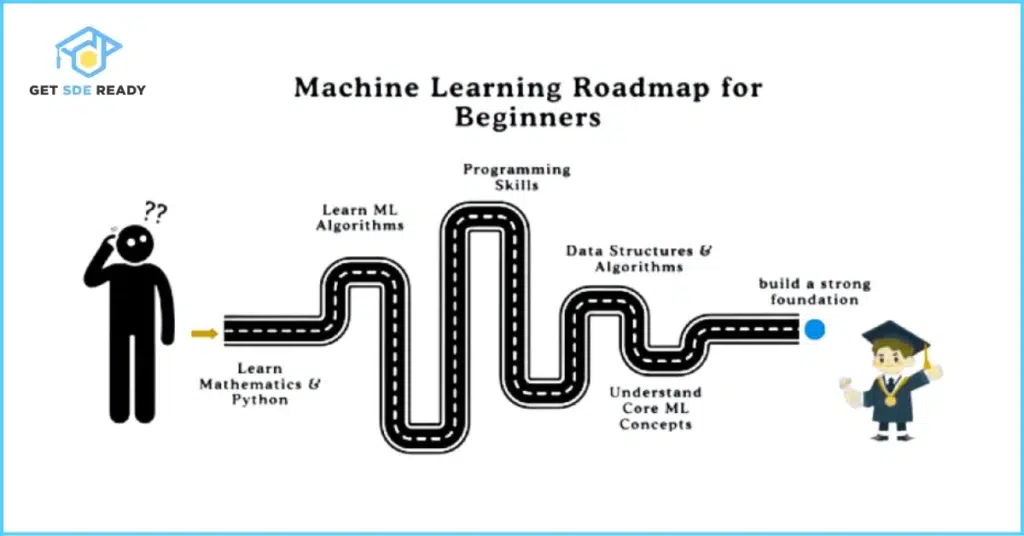 Building a Strong Foundation for Machine Learning