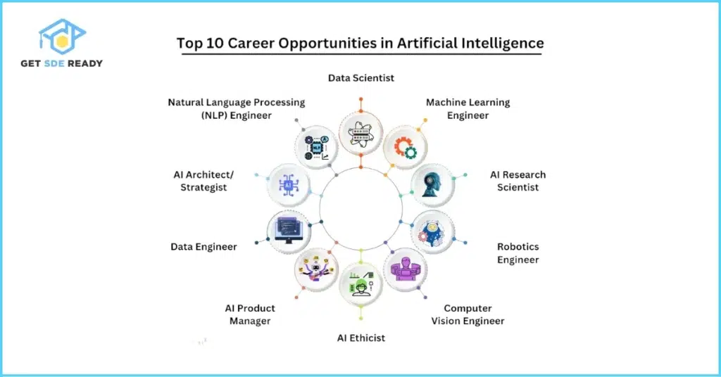 Career Opportunities and Next Steps