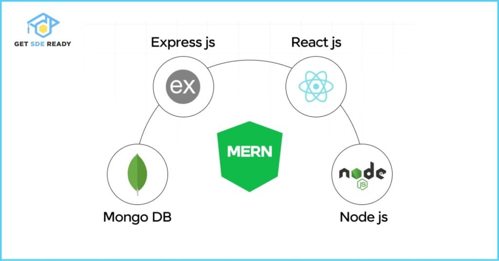 Career Opportunities with MERN Stack