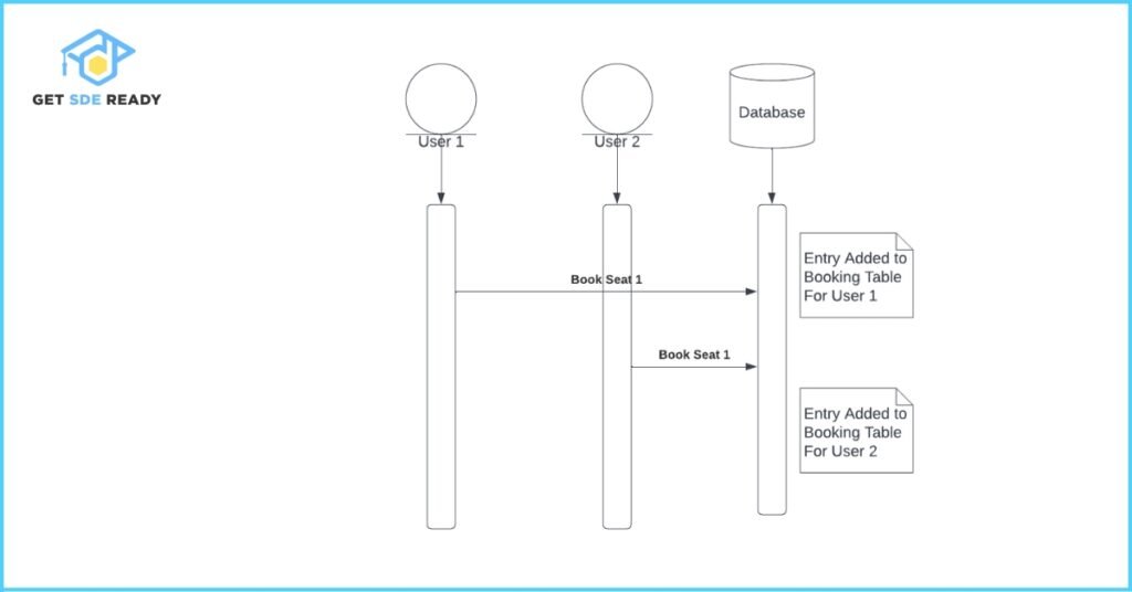 Concurrency and Scalability Considerations