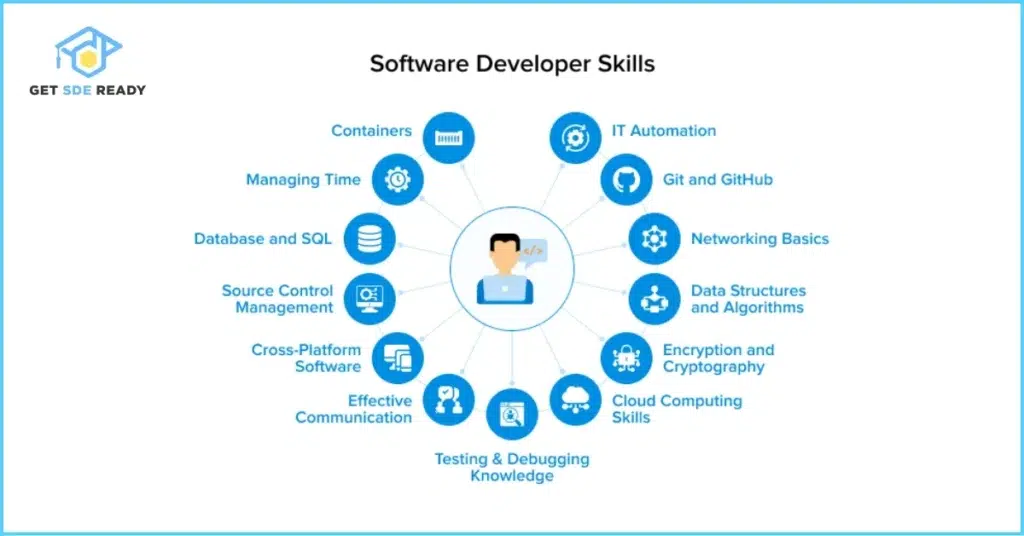 Core Technical Skills Every SDE Needs