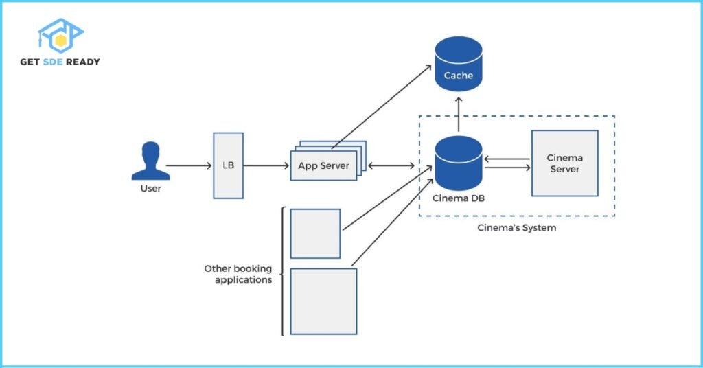 Database Schema