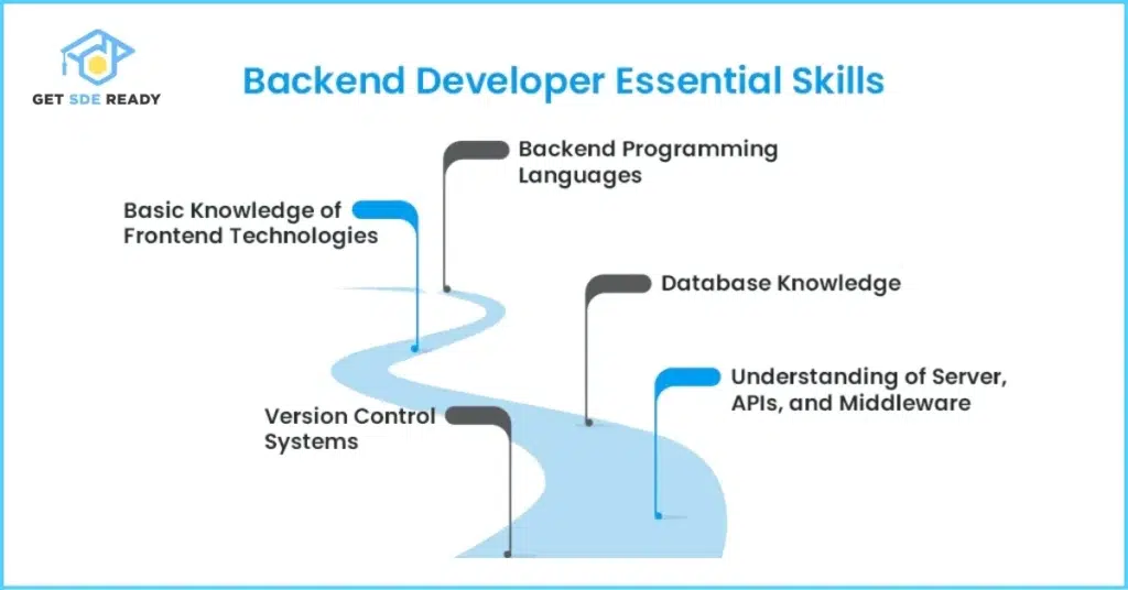 Essential Skills and Technologies for 2025