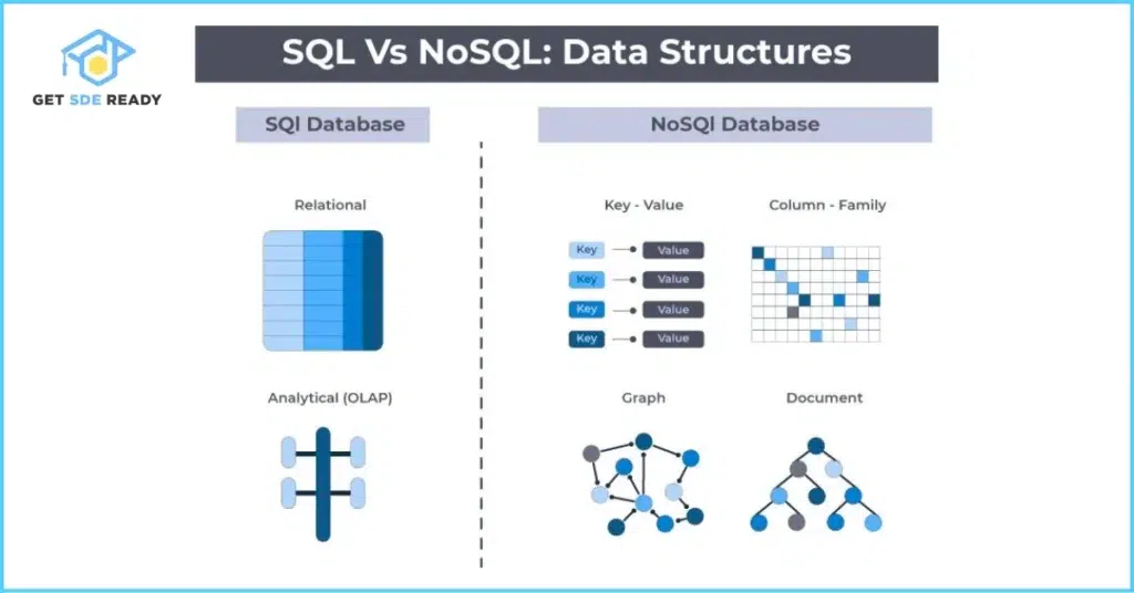 Expert Insights on SQL vs NoSQL