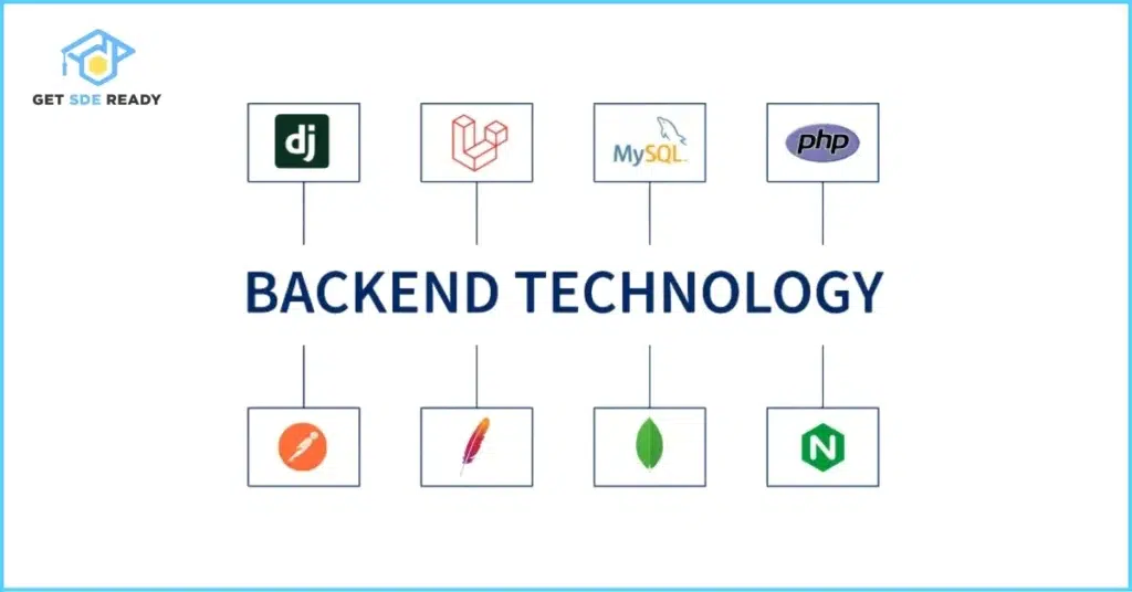 Future Trends in Backend Development