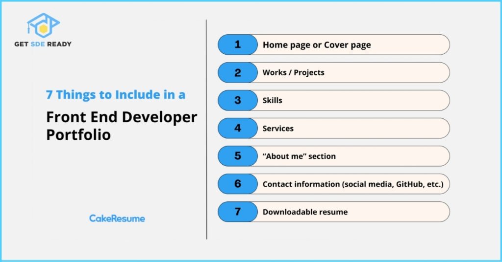 Key Components of a Strong Developer Portfolio