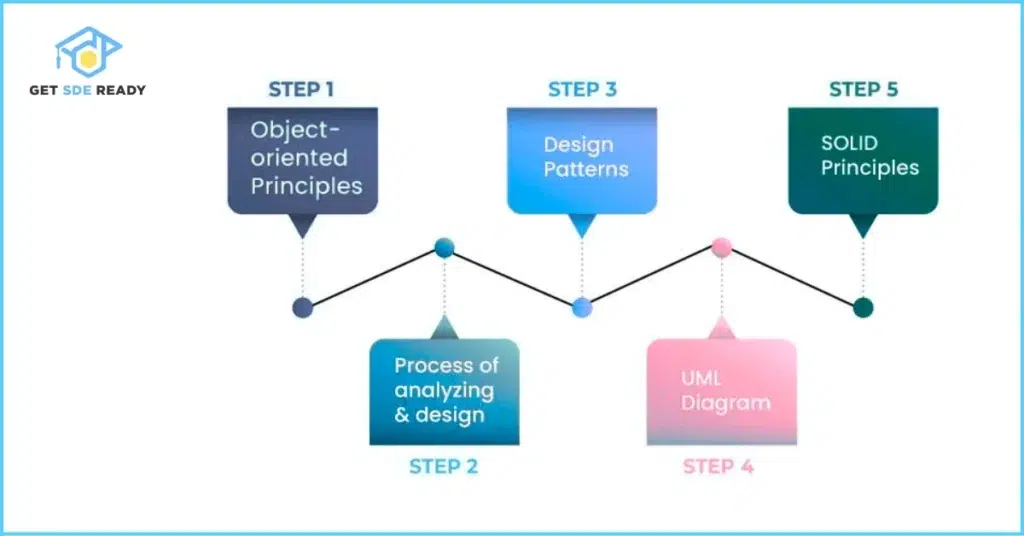 Key Concepts in Low-Level Design