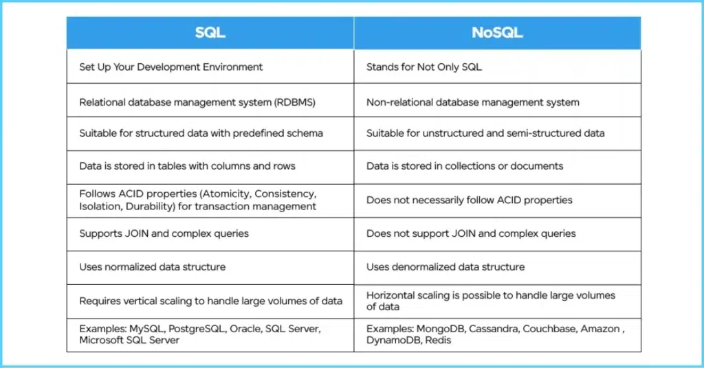 Key Differences Between SQL and NoSQL