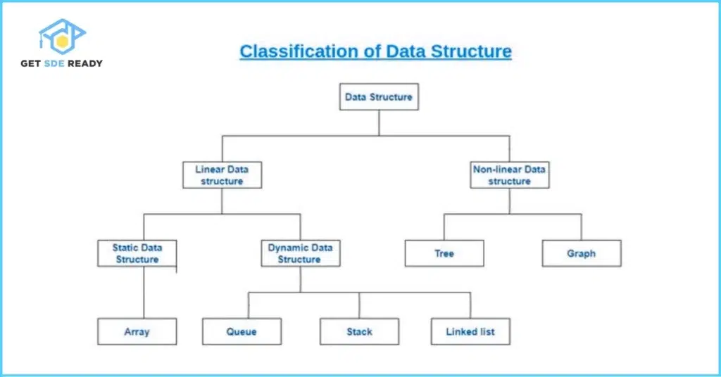 Key Topics to Master
