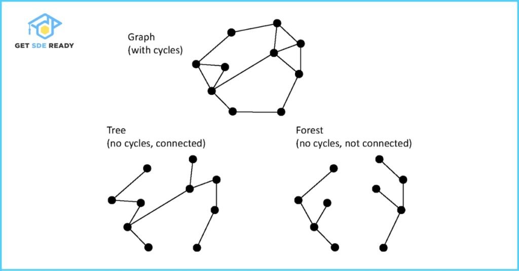 Linked Lists