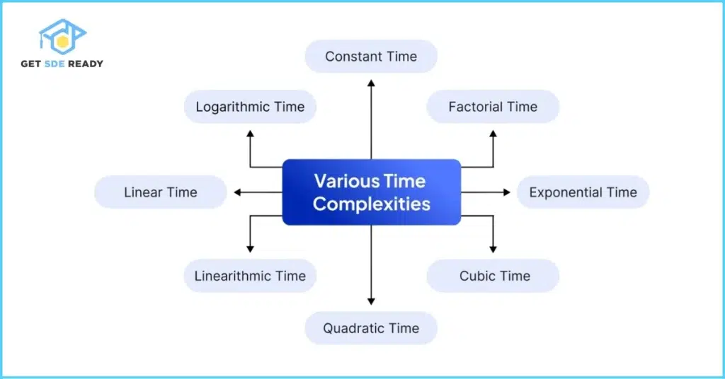 Mistake 4_ Neglecting Time and Space Complexity