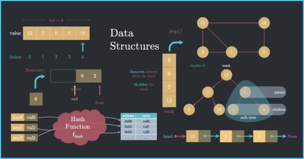 Preparation Tips for DSA in FAANG (1)