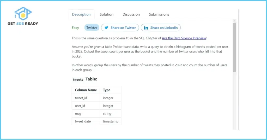 Query 9_ Histogram of Tweets
