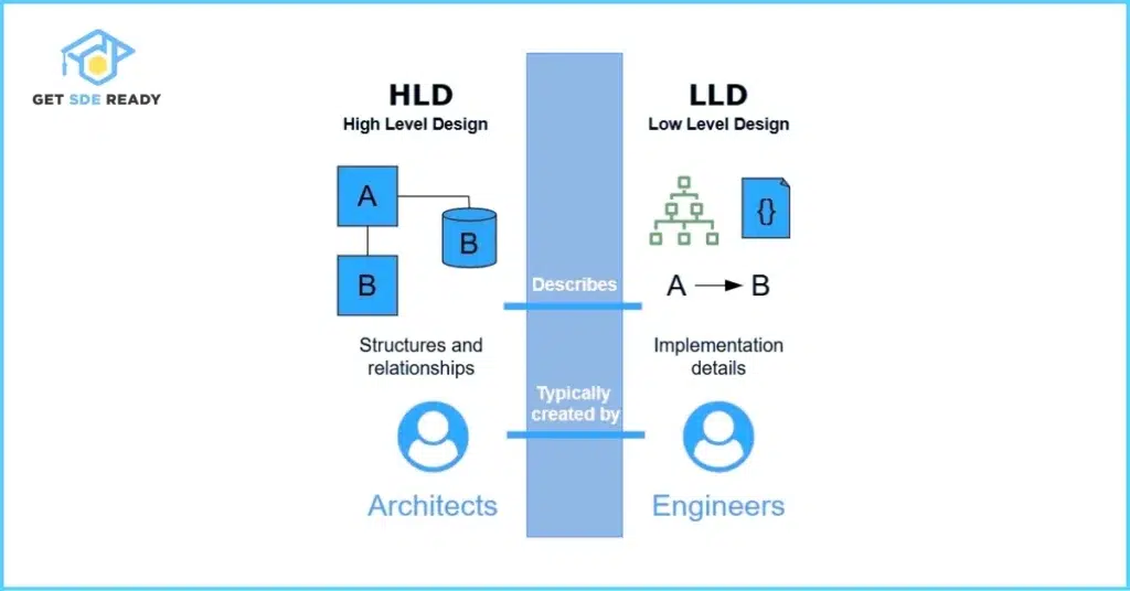 Real-World Examples of HLD and LLD