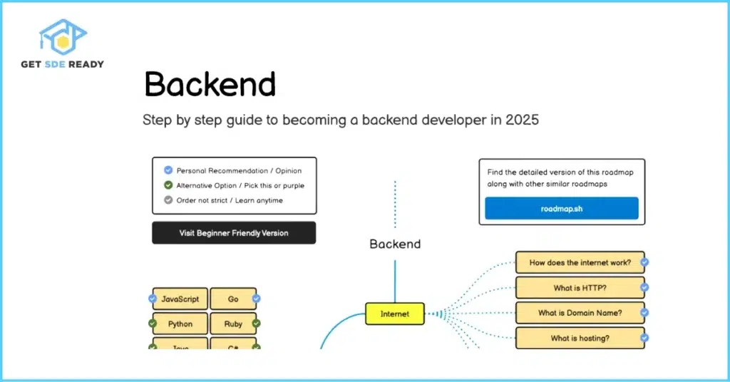 Step-by-Step Roadmap to Become a Backend Developer