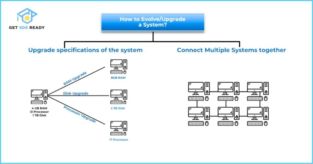 System Design