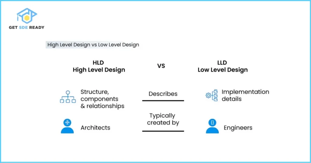 The Role of HLD and LLD in the Software Development Lifecycle