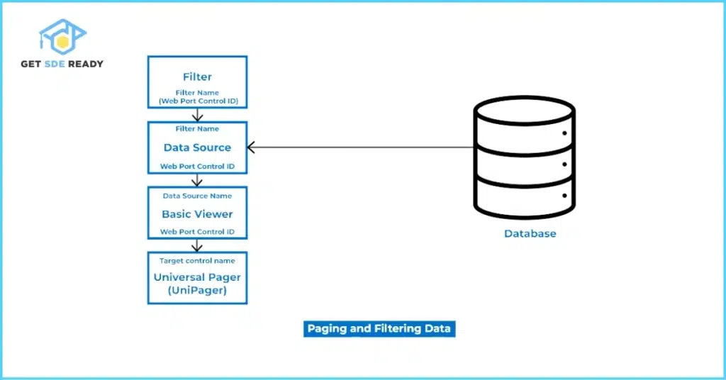 Understanding High-Level Design (HLD)