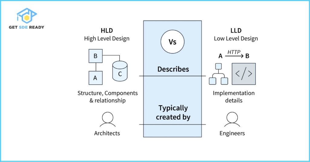 Understanding Low-Level Design