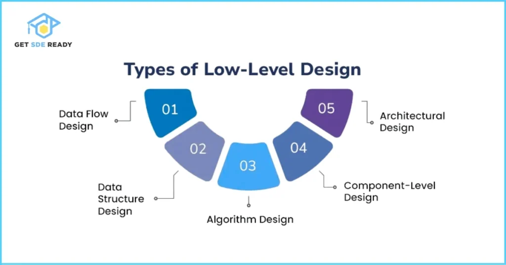 Understanding Low-Level Design (LLD)