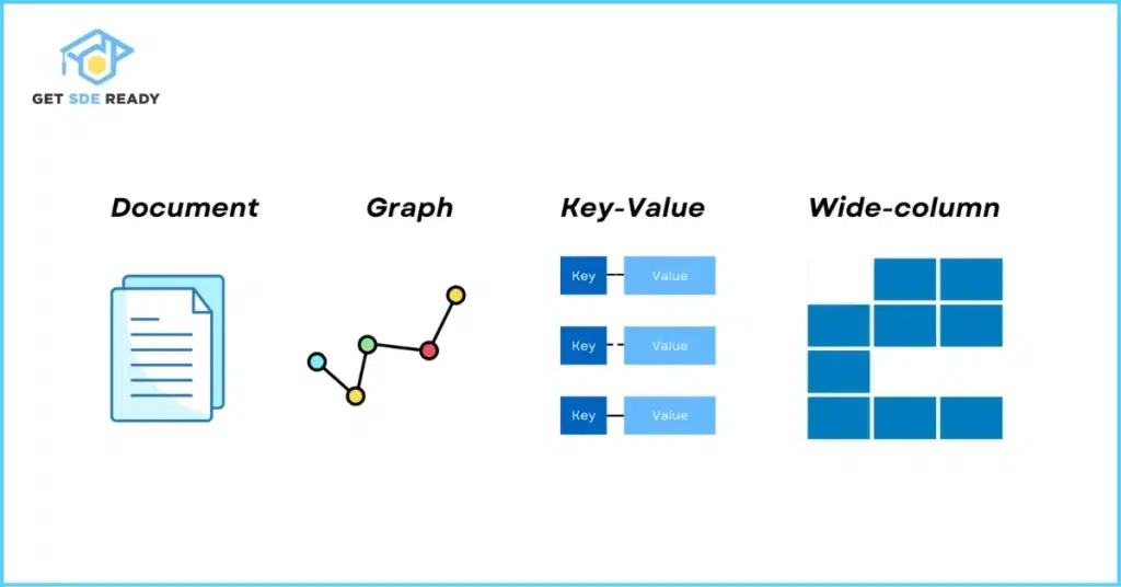 Understanding NoSQL Databases