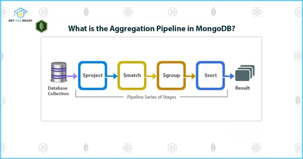 Understanding the Aggregation Pipeline Stages