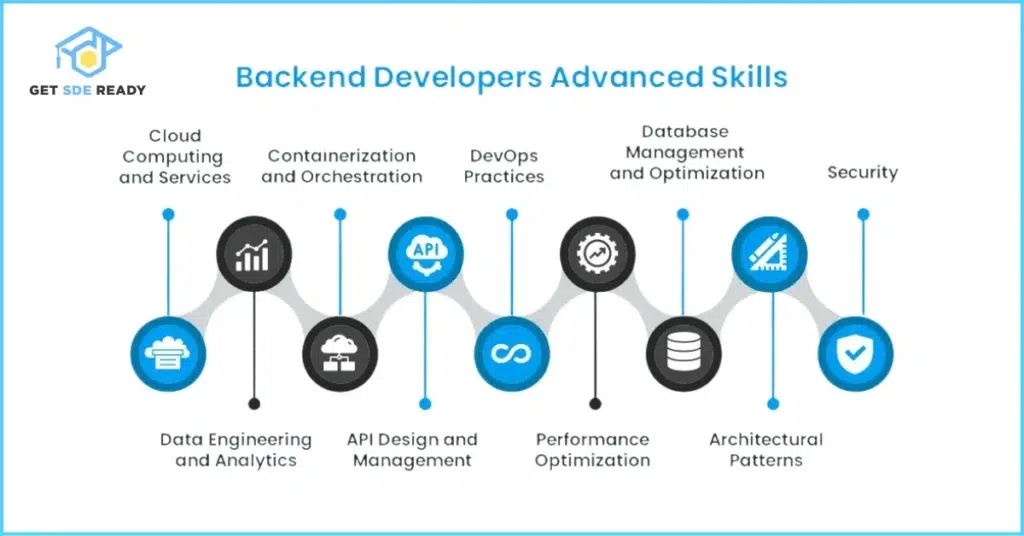 Understanding the Role of a Backend Developer