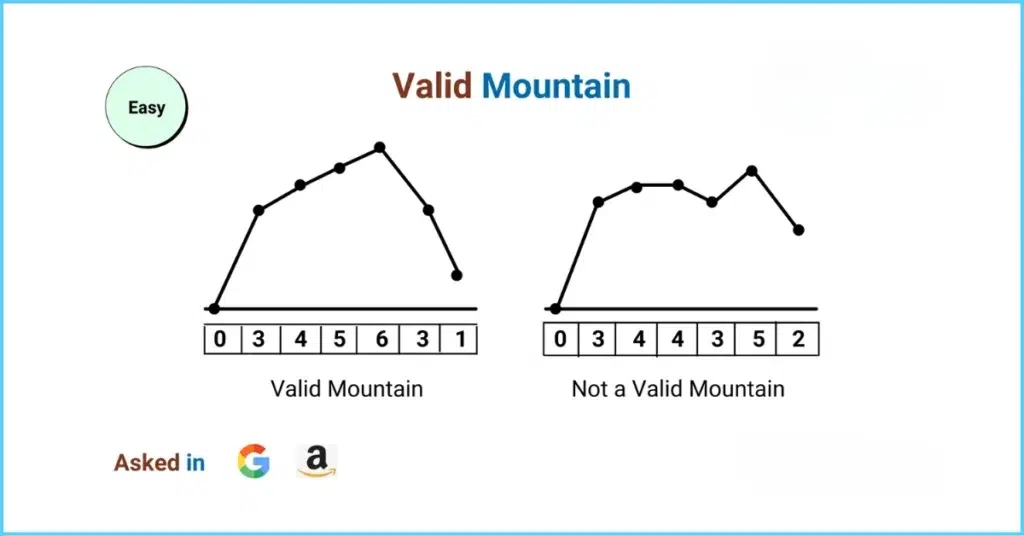 2. Valid Mountain Array (LeetCode Easy)