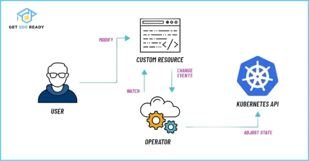 21 What is a Custom Resource Definition (CRD) (1)