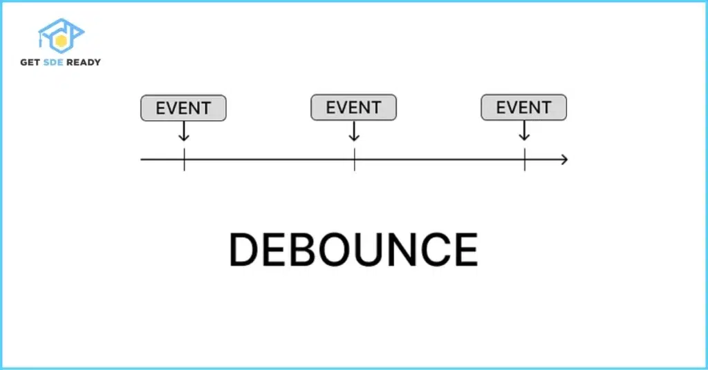 25. What is debouncing (1)