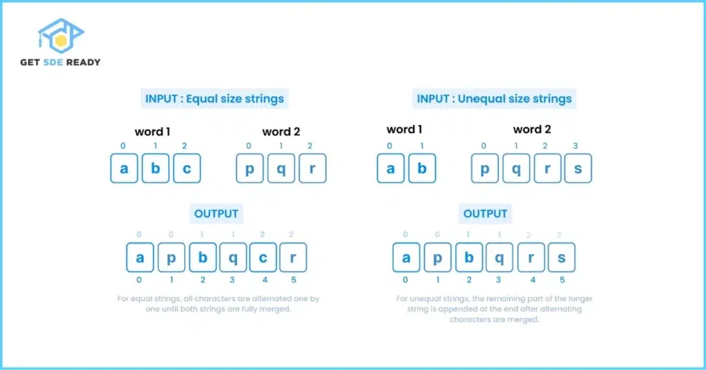 8. Merge Strings Alternately (LeetCode Easy)