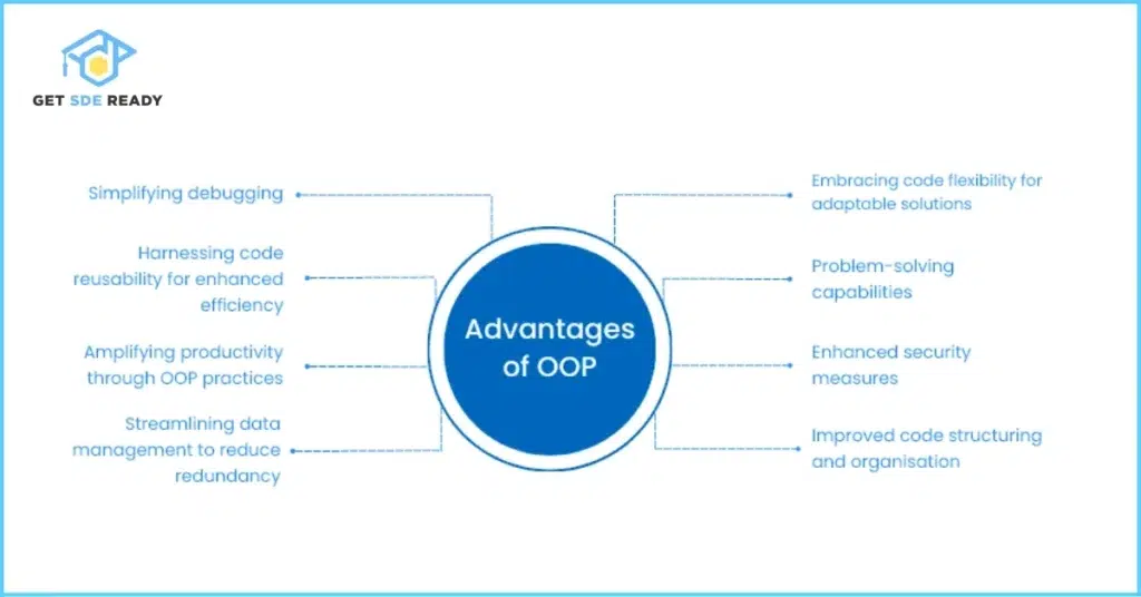 Advantages of OOP