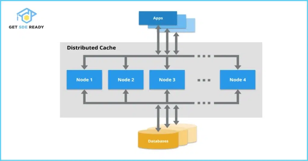 Caching in Distributed Systems