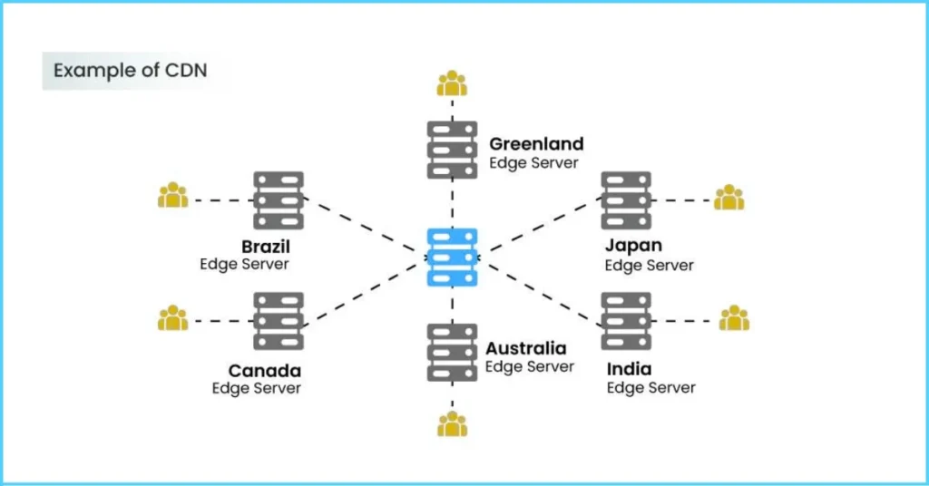 Design a Scalable CDN (Like Open Connect)