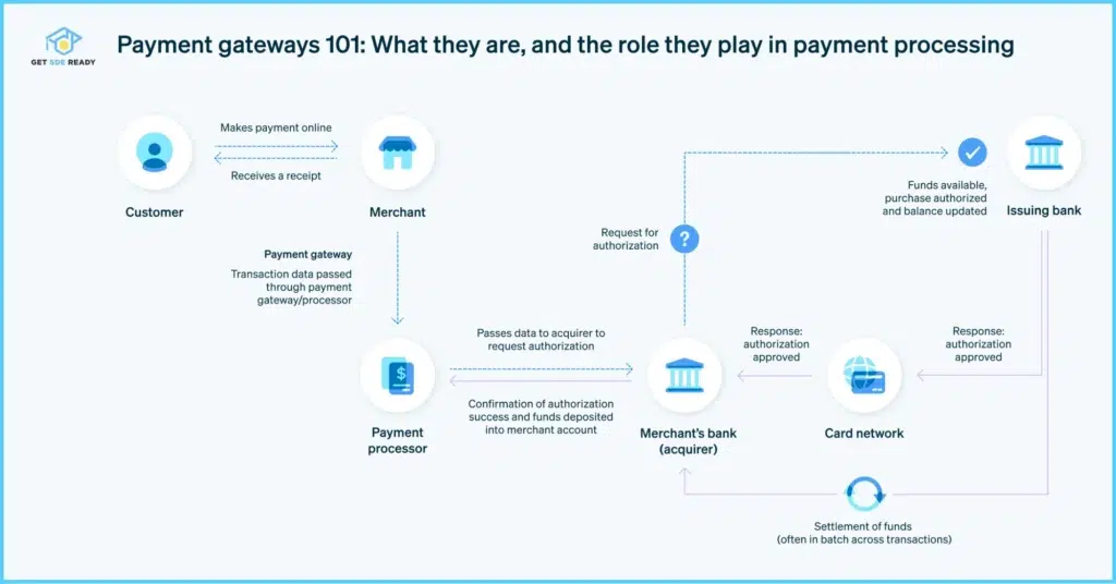 Key Components of a Payment Gateway System (2)