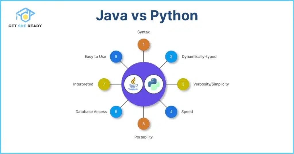 Key Differences Between Java and Python (2)