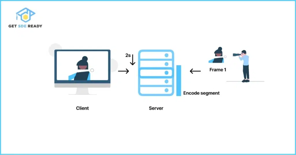 Low-Latency Streaming