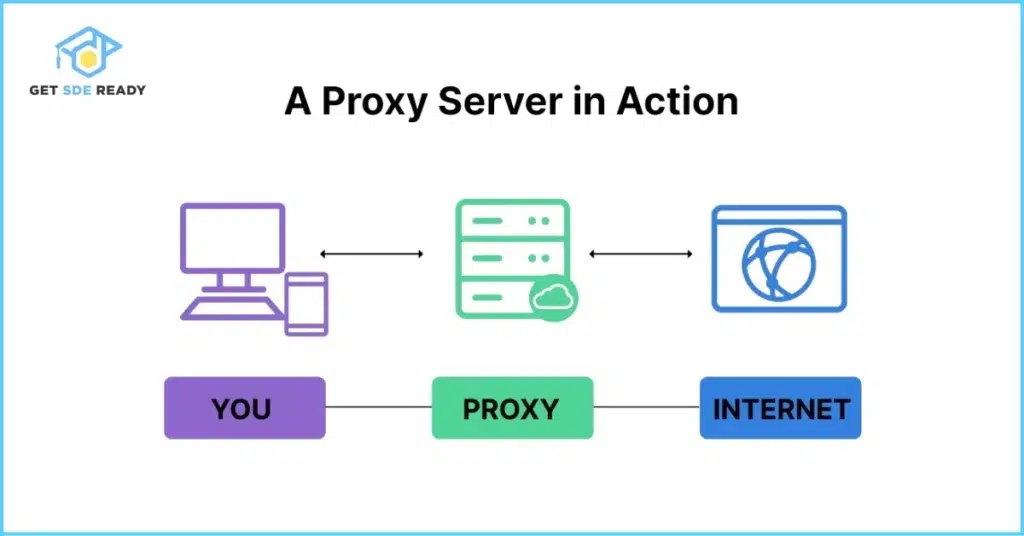 Proximity Server